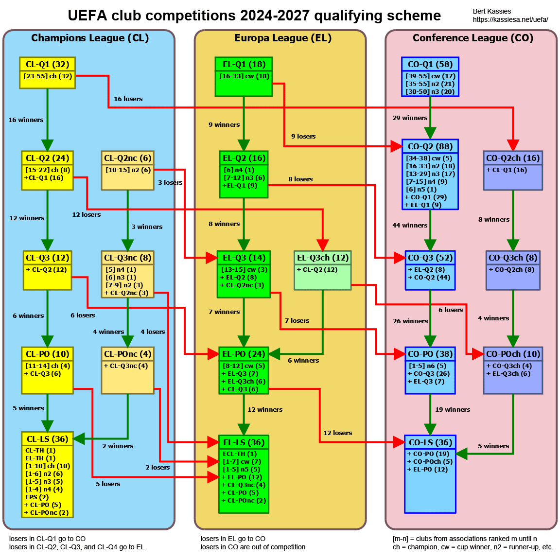 2024-27-uefa-club-competitions-scheme.png
